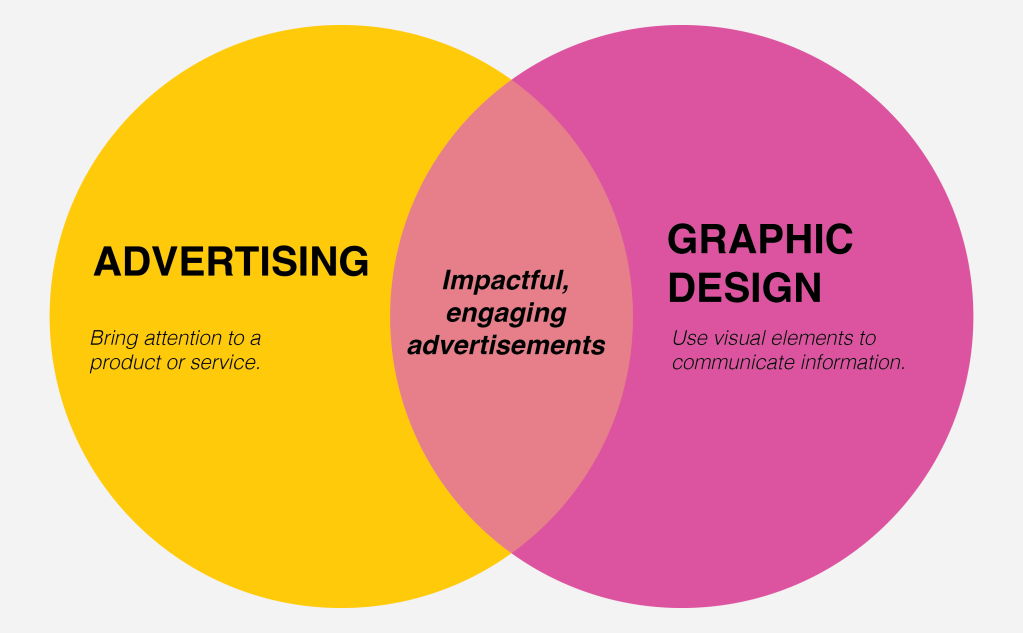 The Intersection of Advertising and Graphic&nbsp;Design